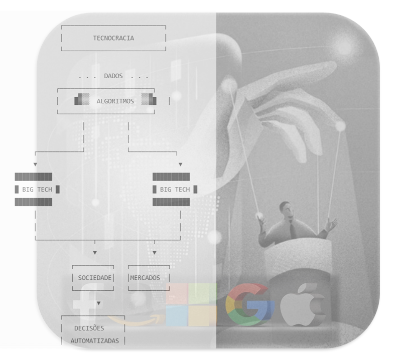 Do Arado ao Algoritmo 
