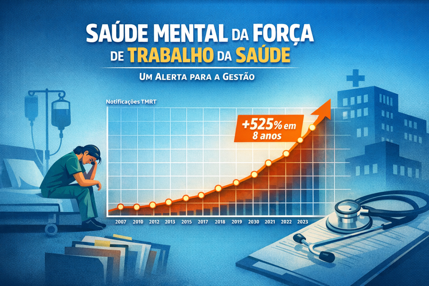 Saúde Mental da Força de Trabalho da Saúde: Quando os Dados Revelam Mais do Que Estatísticas. Revelam Falhas de Estrutura