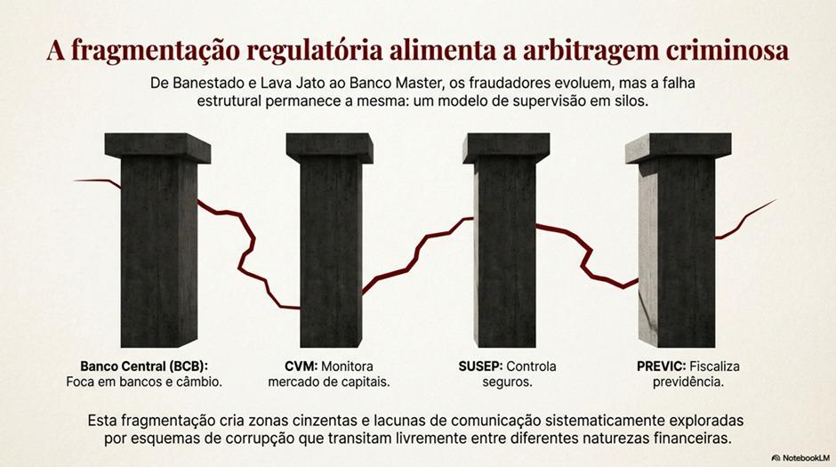 ilustração