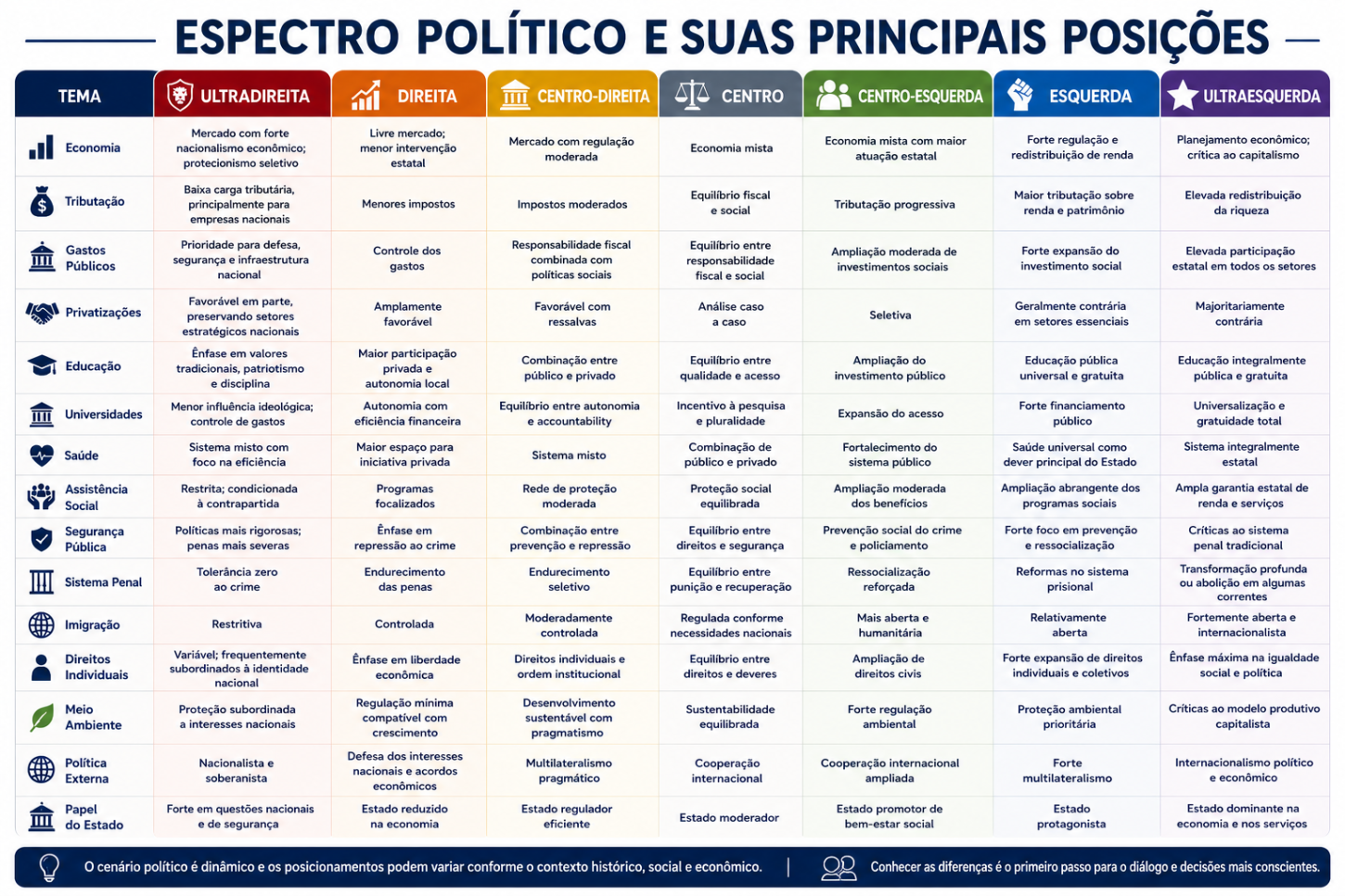 Espectros políticos