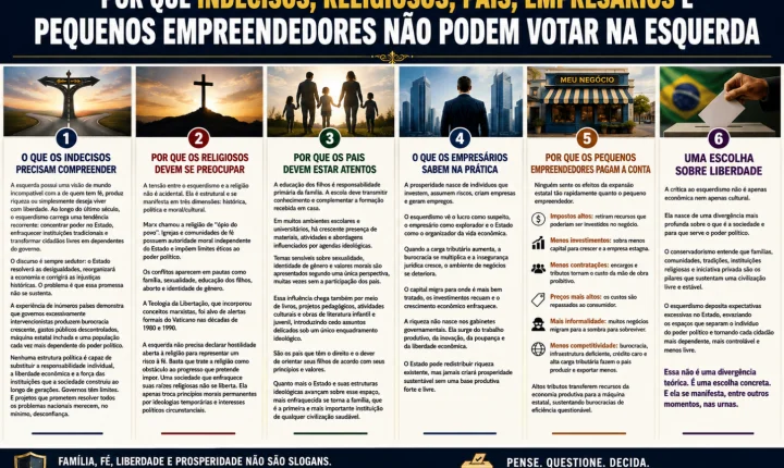 Por Que Indecisos, Religiosos, Pais, Empresários e Pequenos Empreendedores Não Podem Votar na Esquerda