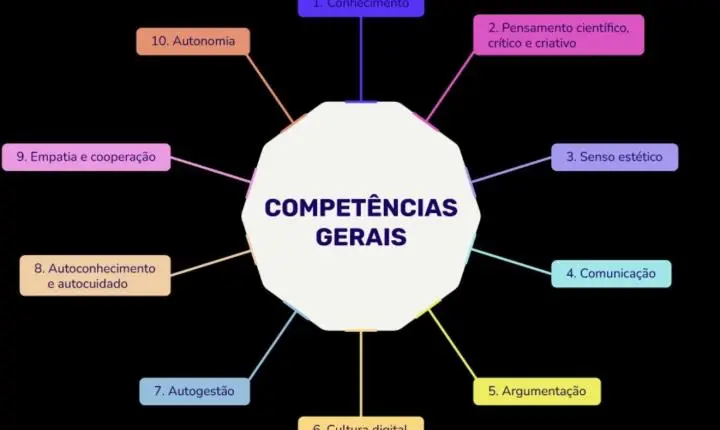 Quando ensinar deixa de ser transmitir: métodos para formar competências na sala de aula