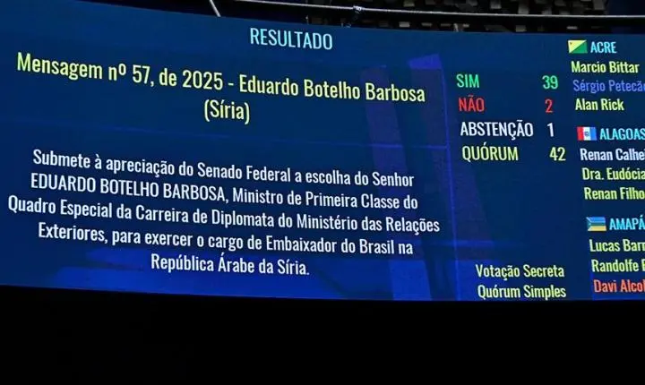 Senado aprova mais seis indicações de chefes de embaixadas brasileiras